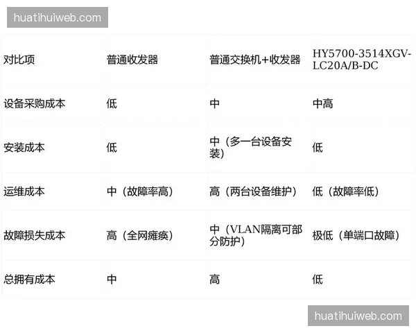 双路由光纤异路径接入 物理隔离确保信号不间断
